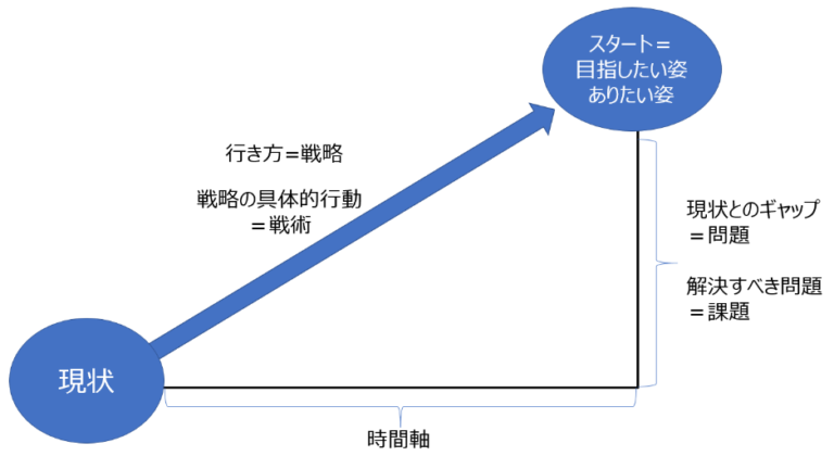 「理想論」と「現実論」の違いと使い分けのポイントを解説 | AIを味方につける「3つの能力」とOSとしての土台(知識・思考・キャリア)を構築する