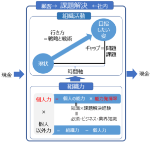 能力発揮率とは？率が下がる13の理由と対策3つをあわせて解説 | 【社会人の勉強】20代で知っておきたい仕事の知識を紹介