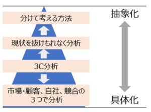 社会人の学びのコツ「具体化と抽象化を使い分ける」を解説 | AIを味方につける「3つの能力」とOSとしての土台(知識・思考・キャリア)を構築する